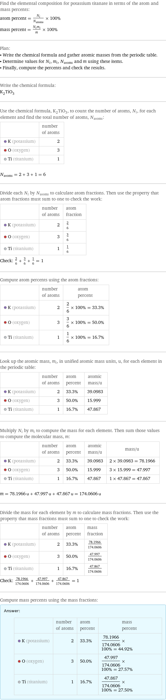 Find the elemental composition for potassium titanate in terms of the atom and mass percents: atom percent = N_i/N_atoms × 100% mass percent = (N_im_i)/m × 100% Plan: • Write the chemical formula and gather atomic masses from the periodic table. • Determine values for N_i, m_i, N_atoms and m using these items. • Finally, compute the percents and check the results. Write the chemical formula: K_2TiO_3 Use the chemical formula, K_2TiO_3, to count the number of atoms, N_i, for each element and find the total number of atoms, N_atoms:  | number of atoms  K (potassium) | 2  O (oxygen) | 3  Ti (titanium) | 1  N_atoms = 2 + 3 + 1 = 6 Divide each N_i by N_atoms to calculate atom fractions. Then use the property that atom fractions must sum to one to check the work:  | number of atoms | atom fraction  K (potassium) | 2 | 2/6  O (oxygen) | 3 | 3/6  Ti (titanium) | 1 | 1/6 Check: 2/6 + 3/6 + 1/6 = 1 Compute atom percents using the atom fractions:  | number of atoms | atom percent  K (potassium) | 2 | 2/6 × 100% = 33.3%  O (oxygen) | 3 | 3/6 × 100% = 50.0%  Ti (titanium) | 1 | 1/6 × 100% = 16.7% Look up the atomic mass, m_i, in unified atomic mass units, u, for each element in the periodic table:  | number of atoms | atom percent | atomic mass/u  K (potassium) | 2 | 33.3% | 39.0983  O (oxygen) | 3 | 50.0% | 15.999  Ti (titanium) | 1 | 16.7% | 47.867 Multiply N_i by m_i to compute the mass for each element. Then sum those values to compute the molecular mass, m:  | number of atoms | atom percent | atomic mass/u | mass/u  K (potassium) | 2 | 33.3% | 39.0983 | 2 × 39.0983 = 78.1966  O (oxygen) | 3 | 50.0% | 15.999 | 3 × 15.999 = 47.997  Ti (titanium) | 1 | 16.7% | 47.867 | 1 × 47.867 = 47.867  m = 78.1966 u + 47.997 u + 47.867 u = 174.0606 u Divide the mass for each element by m to calculate mass fractions. Then use the property that mass fractions must sum to one to check the work:  | number of atoms | atom percent | mass fraction  K (potassium) | 2 | 33.3% | 78.1966/174.0606  O (oxygen) | 3 | 50.0% | 47.997/174.0606  Ti (titanium) | 1 | 16.7% | 47.867/174.0606 Check: 78.1966/174.0606 + 47.997/174.0606 + 47.867/174.0606 = 1 Compute mass percents using the mass fractions: Answer: |   | | number of atoms | atom percent | mass percent  K (potassium) | 2 | 33.3% | 78.1966/174.0606 × 100% = 44.92%  O (oxygen) | 3 | 50.0% | 47.997/174.0606 × 100% = 27.57%  Ti (titanium) | 1 | 16.7% | 47.867/174.0606 × 100% = 27.50%