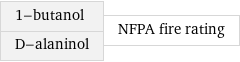 1-butanol D-alaninol | NFPA fire rating