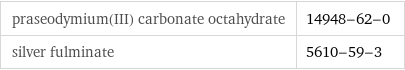 praseodymium(III) carbonate octahydrate | 14948-62-0 silver fulminate | 5610-59-3
