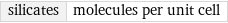 silicates | molecules per unit cell