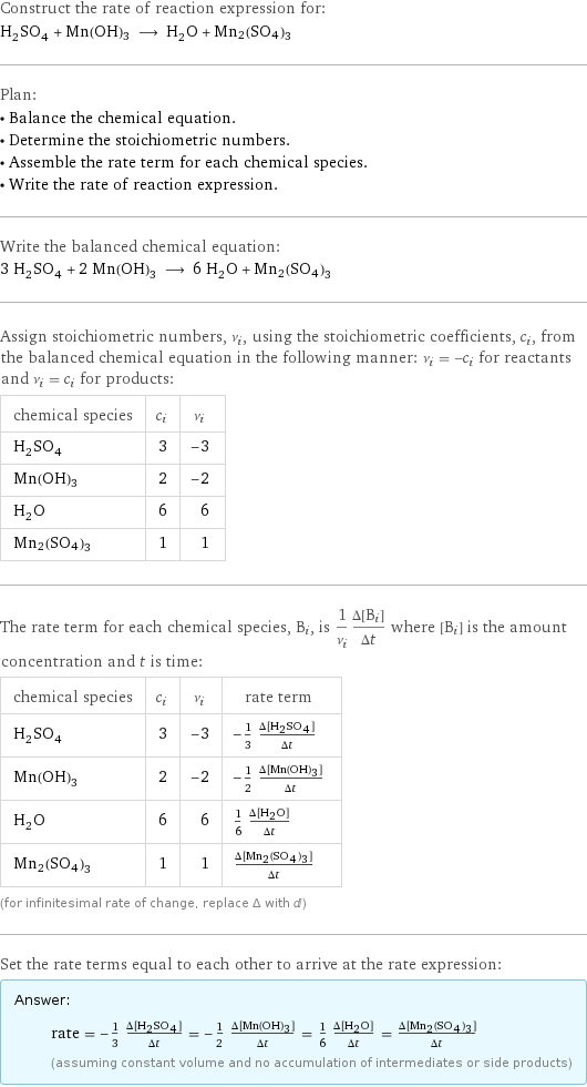 Construct the rate of reaction expression for: H_2SO_4 + Mn(OH)3 ⟶ H_2O + Mn2(SO4)3 Plan: • Balance the chemical equation. • Determine the stoichiometric numbers. • Assemble the rate term for each chemical species. • Write the rate of reaction expression. Write the balanced chemical equation: 3 H_2SO_4 + 2 Mn(OH)3 ⟶ 6 H_2O + Mn2(SO4)3 Assign stoichiometric numbers, ν_i, using the stoichiometric coefficients, c_i, from the balanced chemical equation in the following manner: ν_i = -c_i for reactants and ν_i = c_i for products: chemical species | c_i | ν_i H_2SO_4 | 3 | -3 Mn(OH)3 | 2 | -2 H_2O | 6 | 6 Mn2(SO4)3 | 1 | 1 The rate term for each chemical species, B_i, is 1/ν_i(Δ[B_i])/(Δt) where [B_i] is the amount concentration and t is time: chemical species | c_i | ν_i | rate term H_2SO_4 | 3 | -3 | -1/3 (Δ[H2SO4])/(Δt) Mn(OH)3 | 2 | -2 | -1/2 (Δ[Mn(OH)3])/(Δt) H_2O | 6 | 6 | 1/6 (Δ[H2O])/(Δt) Mn2(SO4)3 | 1 | 1 | (Δ[Mn2(SO4)3])/(Δt) (for infinitesimal rate of change, replace Δ with d) Set the rate terms equal to each other to arrive at the rate expression: Answer: |   | rate = -1/3 (Δ[H2SO4])/(Δt) = -1/2 (Δ[Mn(OH)3])/(Δt) = 1/6 (Δ[H2O])/(Δt) = (Δ[Mn2(SO4)3])/(Δt) (assuming constant volume and no accumulation of intermediates or side products)
