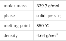 molar mass | 339.7 g/mol phase | solid (at STP) melting point | 550 °C density | 4.64 g/cm^3