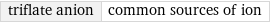 triflate anion | common sources of ion