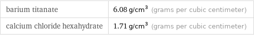 barium titanate | 6.08 g/cm^3 (grams per cubic centimeter) calcium chloride hexahydrate | 1.71 g/cm^3 (grams per cubic centimeter)