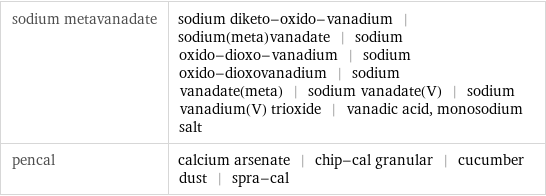 sodium metavanadate | sodium diketo-oxido-vanadium | sodium(meta)vanadate | sodium oxido-dioxo-vanadium | sodium oxido-dioxovanadium | sodium vanadate(meta) | sodium vanadate(V) | sodium vanadium(V) trioxide | vanadic acid, monosodium salt pencal | calcium arsenate | chip-cal granular | cucumber dust | spra-cal