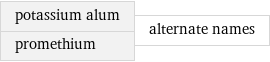 potassium alum promethium | alternate names