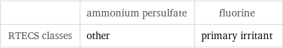  | ammonium persulfate | fluorine RTECS classes | other | primary irritant