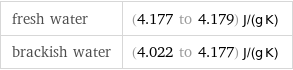 fresh water | (4.177 to 4.179) J/(g K) brackish water | (4.022 to 4.177) J/(g K)