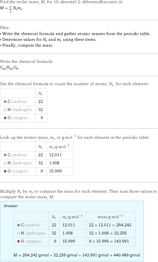 Find the molar mass, M, for 10-deacetyl-2-debenzoylbaccatin iii: M = sum _iN_im_i Plan: • Write the chemical formula and gather atomic masses from the periodic table. • Determine values for N_i and m_i using these items. • Finally, compute the mass. Write the chemical formula: C_22H_32O_9 Use the chemical formula to count the number of atoms, N_i, for each element:  | N_i  C (carbon) | 22  H (hydrogen) | 32  O (oxygen) | 9 Look up the atomic mass, m_i, in g·mol^(-1) for each element in the periodic table:  | N_i | m_i/g·mol^(-1)  C (carbon) | 22 | 12.011  H (hydrogen) | 32 | 1.008  O (oxygen) | 9 | 15.999 Multiply N_i by m_i to compute the mass for each element. Then sum those values to compute the molar mass, M: Answer: |   | | N_i | m_i/g·mol^(-1) | mass/g·mol^(-1)  C (carbon) | 22 | 12.011 | 22 × 12.011 = 264.242  H (hydrogen) | 32 | 1.008 | 32 × 1.008 = 32.256  O (oxygen) | 9 | 15.999 | 9 × 15.999 = 143.991  M = 264.242 g/mol + 32.256 g/mol + 143.991 g/mol = 440.489 g/mol