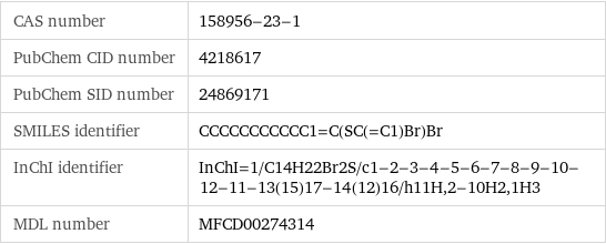 CAS number | 158956-23-1 PubChem CID number | 4218617 PubChem SID number | 24869171 SMILES identifier | CCCCCCCCCCC1=C(SC(=C1)Br)Br InChI identifier | InChI=1/C14H22Br2S/c1-2-3-4-5-6-7-8-9-10-12-11-13(15)17-14(12)16/h11H, 2-10H2, 1H3 MDL number | MFCD00274314