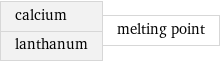 calcium lanthanum | melting point