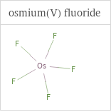 Structure diagrams