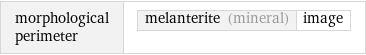 morphological perimeter | melanterite (mineral) | image