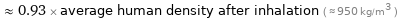  ≈ 0.93 × average human density after inhalation ( ≈ 950 kg/m^3 )