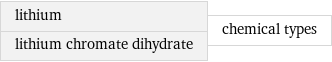 lithium lithium chromate dihydrate | chemical types