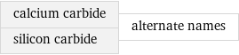 calcium carbide silicon carbide | alternate names