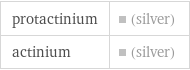 protactinium | (silver) actinium | (silver)