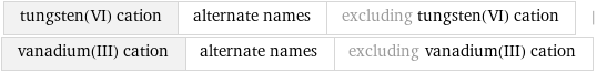 tungsten(VI) cation | alternate names | excluding tungsten(VI) cation | vanadium(III) cation | alternate names | excluding vanadium(III) cation