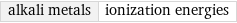 alkali metals | ionization energies