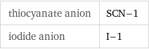 thiocyanate anion | SCN-1 iodide anion | I-1