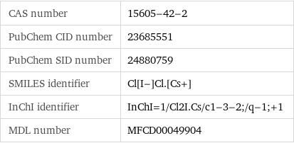 CAS number | 15605-42-2 PubChem CID number | 23685551 PubChem SID number | 24880759 SMILES identifier | Cl[I-]Cl.[Cs+] InChI identifier | InChI=1/Cl2I.Cs/c1-3-2;/q-1;+1 MDL number | MFCD00049904
