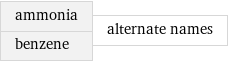 ammonia benzene | alternate names