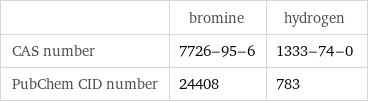 | bromine | hydrogen CAS number | 7726-95-6 | 1333-74-0 PubChem CID number | 24408 | 783