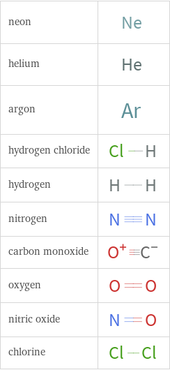 Structure diagrams