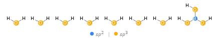 Orbital hybridization Structure diagram