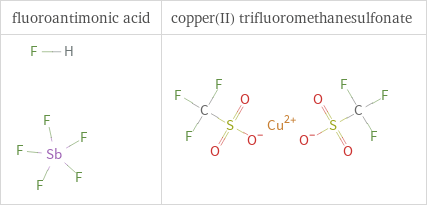 Structure diagrams