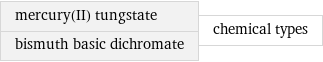 mercury(II) tungstate bismuth basic dichromate | chemical types