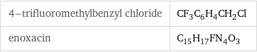 4-trifluoromethylbenzyl chloride | CF_3C_6H_4CH_2Cl enoxacin | C_15H_17FN_4O_3