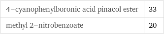 4-cyanophenylboronic acid pinacol ester | 33 methyl 2-nitrobenzoate | 20