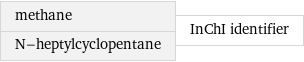 methane N-heptylcyclopentane | InChI identifier