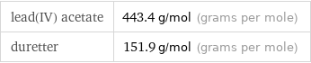 lead(IV) acetate | 443.4 g/mol (grams per mole) duretter | 151.9 g/mol (grams per mole)