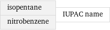 isopentane nitrobenzene | IUPAC name