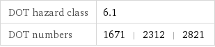 DOT hazard class | 6.1 DOT numbers | 1671 | 2312 | 2821