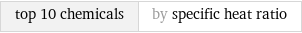 top 10 chemicals | by specific heat ratio