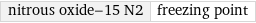 nitrous oxide-15 N2 | freezing point