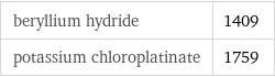 beryllium hydride | 1409 potassium chloroplatinate | 1759