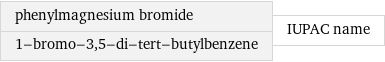 phenylmagnesium bromide 1-bromo-3, 5-di-tert-butylbenzene | IUPAC name