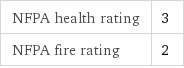 NFPA health rating | 3 NFPA fire rating | 2