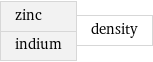 zinc indium | density