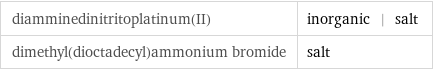 diamminedinitritoplatinum(II) | inorganic | salt dimethyl(dioctadecyl)ammonium bromide | salt