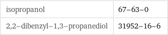 isopropanol | 67-63-0 2, 2-dibenzyl-1, 3-propanediol | 31952-16-6