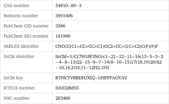 CAS number | 54910-89-3 Beilstein number | 3991406 PubChem CID number | 3386 PubChem SID number | 181999 SMILES identifier | CNCCC(C1=CC=CC=C1)OC2=CC=C(C=C2)C(F)(F)F InChI identifier | InChI=1/C17H18F3NO/c1-21-12-11-16(13-5-3-2-4-6-13)22-15-9-7-14(8-10-15)17(18, 19)20/h2-10, 16, 21H, 11-12H2, 1H3 InChI key | RTHCYVBBDHJXIQ-UHFFFAOYAV RTECS number | DA8326855 NSC number | 283480