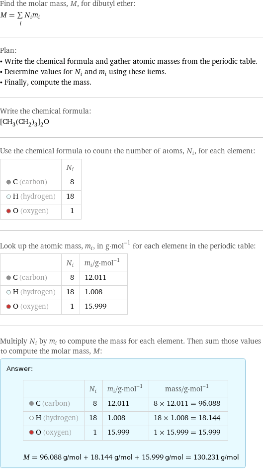 Find the molar mass, M, for dibutyl ether: M = sum _iN_im_i Plan: • Write the chemical formula and gather atomic masses from the periodic table. • Determine values for N_i and m_i using these items. • Finally, compute the mass. Write the chemical formula: [CH_3(CH_2)_3]_2O Use the chemical formula to count the number of atoms, N_i, for each element:  | N_i  C (carbon) | 8  H (hydrogen) | 18  O (oxygen) | 1 Look up the atomic mass, m_i, in g·mol^(-1) for each element in the periodic table:  | N_i | m_i/g·mol^(-1)  C (carbon) | 8 | 12.011  H (hydrogen) | 18 | 1.008  O (oxygen) | 1 | 15.999 Multiply N_i by m_i to compute the mass for each element. Then sum those values to compute the molar mass, M: Answer: |   | | N_i | m_i/g·mol^(-1) | mass/g·mol^(-1)  C (carbon) | 8 | 12.011 | 8 × 12.011 = 96.088  H (hydrogen) | 18 | 1.008 | 18 × 1.008 = 18.144  O (oxygen) | 1 | 15.999 | 1 × 15.999 = 15.999  M = 96.088 g/mol + 18.144 g/mol + 15.999 g/mol = 130.231 g/mol
