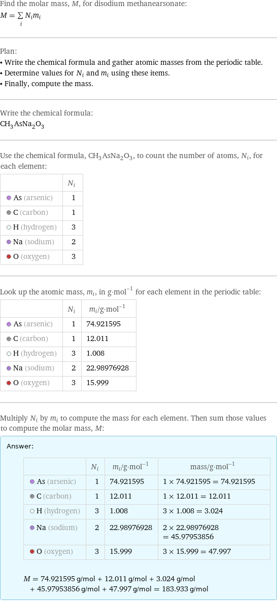 Find the molar mass, M, for disodium methanearsonate: M = sum _iN_im_i Plan: • Write the chemical formula and gather atomic masses from the periodic table. • Determine values for N_i and m_i using these items. • Finally, compute the mass. Write the chemical formula: CH_3AsNa_2O_3 Use the chemical formula, CH_3AsNa_2O_3, to count the number of atoms, N_i, for each element:  | N_i  As (arsenic) | 1  C (carbon) | 1  H (hydrogen) | 3  Na (sodium) | 2  O (oxygen) | 3 Look up the atomic mass, m_i, in g·mol^(-1) for each element in the periodic table:  | N_i | m_i/g·mol^(-1)  As (arsenic) | 1 | 74.921595  C (carbon) | 1 | 12.011  H (hydrogen) | 3 | 1.008  Na (sodium) | 2 | 22.98976928  O (oxygen) | 3 | 15.999 Multiply N_i by m_i to compute the mass for each element. Then sum those values to compute the molar mass, M: Answer: |   | | N_i | m_i/g·mol^(-1) | mass/g·mol^(-1)  As (arsenic) | 1 | 74.921595 | 1 × 74.921595 = 74.921595  C (carbon) | 1 | 12.011 | 1 × 12.011 = 12.011  H (hydrogen) | 3 | 1.008 | 3 × 1.008 = 3.024  Na (sodium) | 2 | 22.98976928 | 2 × 22.98976928 = 45.97953856  O (oxygen) | 3 | 15.999 | 3 × 15.999 = 47.997  M = 74.921595 g/mol + 12.011 g/mol + 3.024 g/mol + 45.97953856 g/mol + 47.997 g/mol = 183.933 g/mol