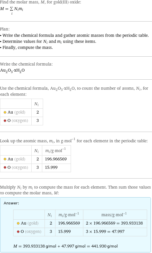 Find the molar mass, M, for gold(III) oxide: M = sum _iN_im_i Plan: • Write the chemical formula and gather atomic masses from the periodic table. • Determine values for N_i and m_i using these items. • Finally, compute the mass. Write the chemical formula: Au_2O_3·xH_2O Use the chemical formula, Au_2O_3·xH_2O, to count the number of atoms, N_i, for each element:  | N_i  Au (gold) | 2  O (oxygen) | 3 Look up the atomic mass, m_i, in g·mol^(-1) for each element in the periodic table:  | N_i | m_i/g·mol^(-1)  Au (gold) | 2 | 196.966569  O (oxygen) | 3 | 15.999 Multiply N_i by m_i to compute the mass for each element. Then sum those values to compute the molar mass, M: Answer: |   | | N_i | m_i/g·mol^(-1) | mass/g·mol^(-1)  Au (gold) | 2 | 196.966569 | 2 × 196.966569 = 393.933138  O (oxygen) | 3 | 15.999 | 3 × 15.999 = 47.997  M = 393.933138 g/mol + 47.997 g/mol = 441.930 g/mol