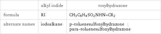  | alkyl iodide | tosylhydrazone formula | RI | CH_3C_6H_4SO_2NHN=CR_2 alternate names | iodoalkane | p-toluenesulfonylhydrazone | para-toluenesulfonylhydrazone